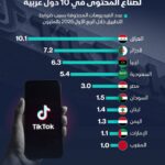 خلال ثلاثة أشهر فقط حذف أزيد من أربعين مليون فيديو جنسي عربي .